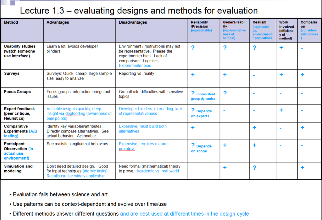 methods_for_evaluation